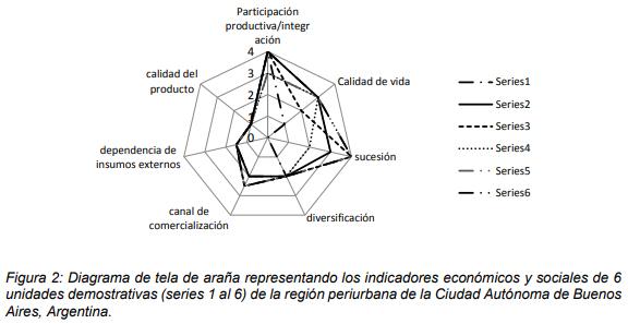 Ganadería sustentable en la región metropolitana de buenos aires argentina: indicadores - Image 5
