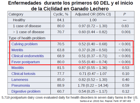 Eficiencia Reproductiva en el Ganado Lechero y su Recuperación Económica - Image 4