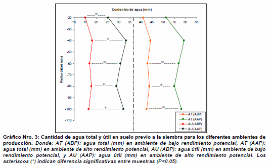 Causas de la variacion espacial del rendimiento en parcelas con alta heterogeneidad edafica, e infuencia de napa fratica - Image 6