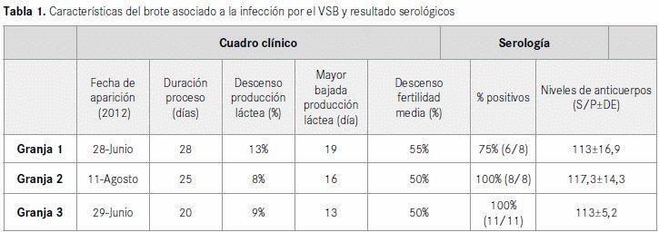 Descripción de casos clínicos asociados a la infección por el virus de la enfermedad de schmallenberg en granjas de vacuno de leche en la provincia de Toledo - Image 1