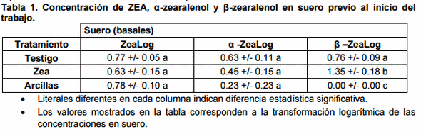 Evaluación en sangre y orina de la inhibición de la absorción de zearalenona por la adicción de arcillas en la alimentación de vacas lecheras - Image 1