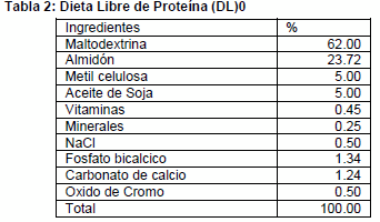Digestibilidad de aminoácidos en maices argentinos de calidad diferenciada - Image 2