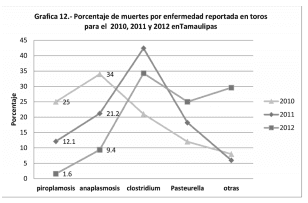 Vacuna contra piroplasmosis en bovinos de Tamaulipas, ventajas y beneficios. - Image 13
