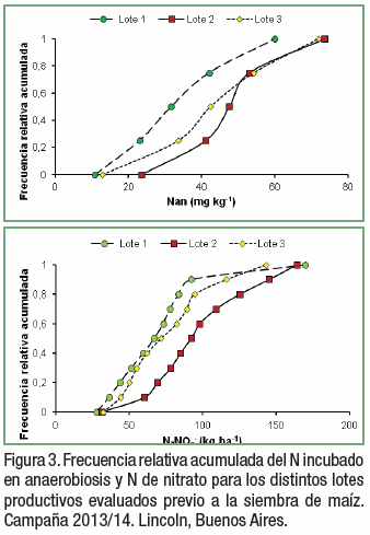 Análisis de ensayos en franjas para la fertilización variable de nitrógeno - Image 4