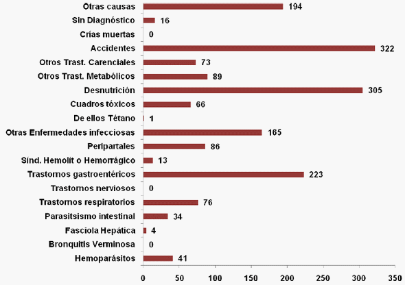 Evaluación de indicadores de mortalidad en entidades de producción bovina de la Empresa Azucarera Las Tunas - Image 1