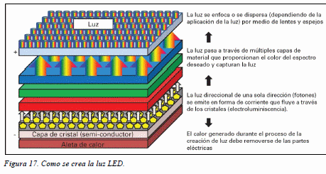 Entendiendo la luz en la Avicultura: Guía del uso de las luces LED y de otras fuentes de luz para ayudar a los productores de huevo - Image 13