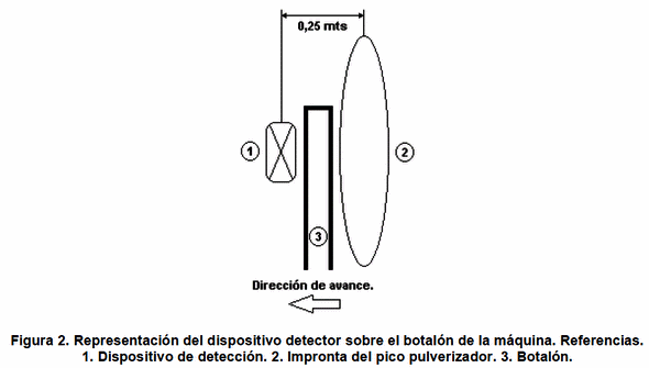 Válvulas neumáticas para dosis variable en pulverizaciones. Verificación del tiempo de respuesta en función de la longitud de la conducción de aire. - Image 2
