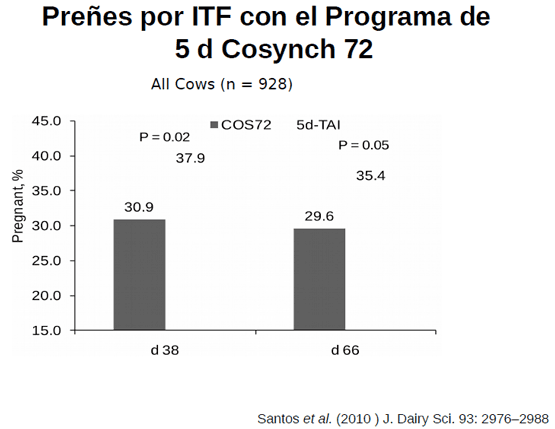 Eficiencia Reproductiva en el Ganado Lechero y su Recuperación Económica - Image 12