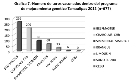 Vacuna contra piroplasmosis en bovinos de Tamaulipas, ventajas y beneficios. - Image 9