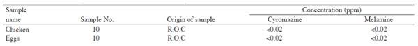 Tabla 1. Concentración de ciromazina y melamina en la muestra.