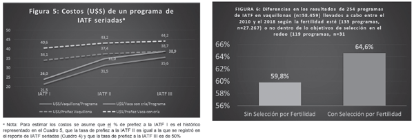 BUIATRÍA - Programas de IATF seriadas en la cria: desafios y oportunidades - Image 3
