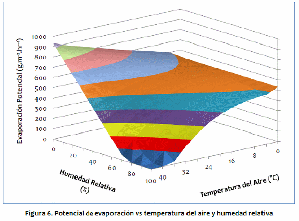 Balance térmico en ganado de engorda europeo y cebú - Image 6
