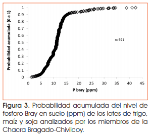 ¿Cómo nutrir sistemas intensificados? Aprendizajes de la Chacra Bragado-Chivilcoy - Image 4