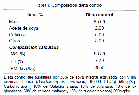 Efectos de la suplementación de carbohidrasa y fitasa sobre la digestibilidad aparente de la soya integral extrusada en pollos de engorde en fase inicial - Image 1