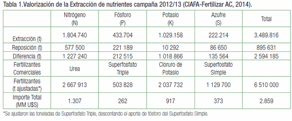 Ley de fertilizantes para la conservación y el mejoramiento de la fertilidad de los suelos argentinos de uso agropecuario - Image 5
