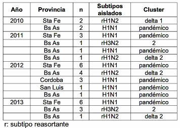 Influenza porcina: relevamiento de los subtipos circulantes en granjas porcinas de argentina: período 2010 a 2013. - Image 1