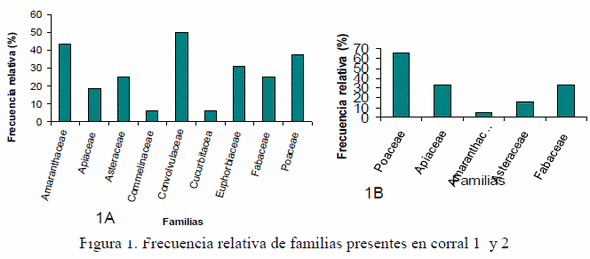 Flora y fauna endémicas, como alternativa para la alimentación del cerdo criollo cubano, caso de estudio CIBA - Image 3