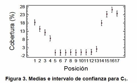 Válvulas neumáticas para dosis variable en pulverizaciones. Verificación del tiempo de respuesta en función de la longitud de la conducción de aire. - Image 3