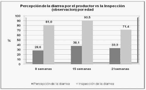 Caracterización de diarreas y su percepción en granjas porcinas de la República Argentina - Image 1