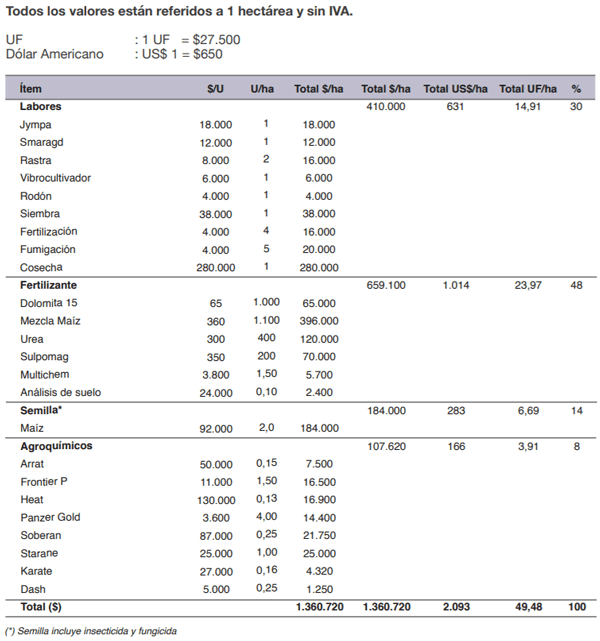 FORRAJERAS - Costos de establecimiento y producción - Image 36