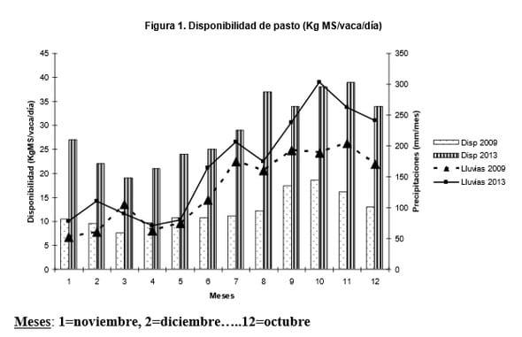 Evaluación del rendimiento y calidad del cultivo de los pastos en Cienfuegos - Image 2