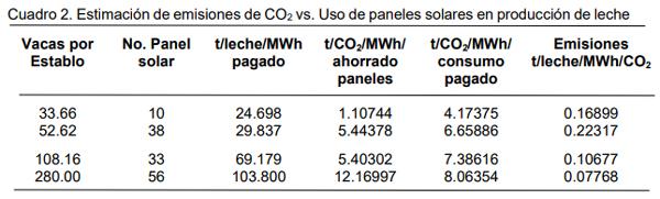 Impacto del uso de paneles solares por productores lecheros de los Altos de Jalisco - Image 2