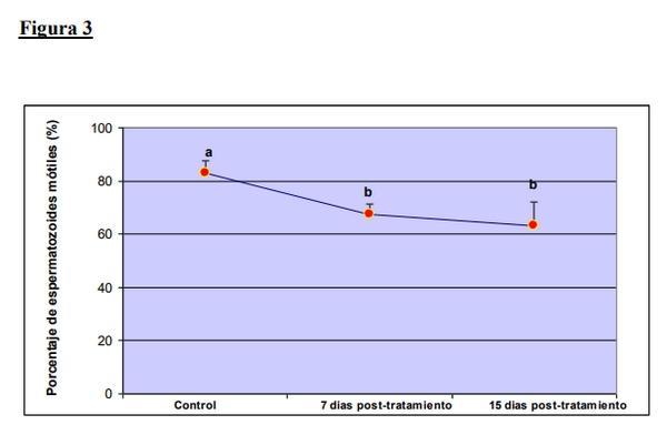Evaluación productiva de la incorporación de Microflud F® en reproductores pesados - Image 3