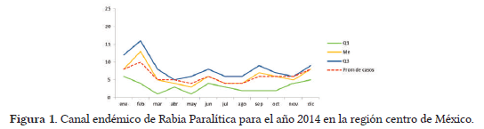 Geo-epidemiología de la rabia paralítica en la región central de méxico, 2001-2013 - Image 3