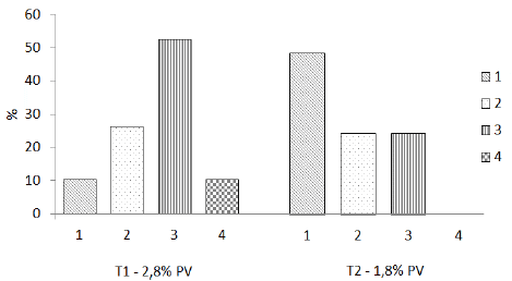 Efecto de dos niveles de oferta de ración en recría de terneras de destete precoz. 2. Desarrollo reproductivo. - Image 2