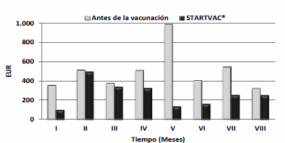Experiencia de campo con STARTVAC® para el control de Staphylococcus Aureus en una ganadería del norte de España - Image 2