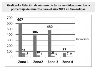 Vacuna contra piroplasmosis en bovinos de Tamaulipas, ventajas y beneficios. - Image 6