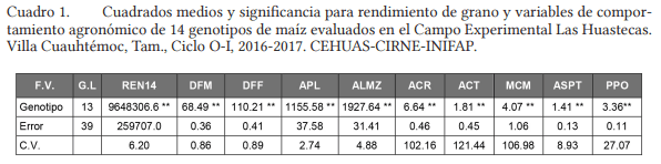 Rendimientos de grano para 14 genotipos de maíz evaluados bajo condiciones de riego, en el sur de Tamaulipas. - Image 1