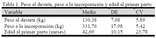 Caracterización e identificación de los principales factores climáticos y productivos que limitaron la producción lechera bubalina en el período 2004-2011, en la granja Genética Magueyal, Holguín - Image 1