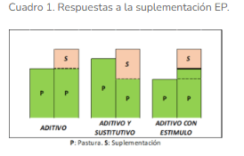 El destete precoz: la mejor decision para evitar pérdidas productivas futuras - Image 3