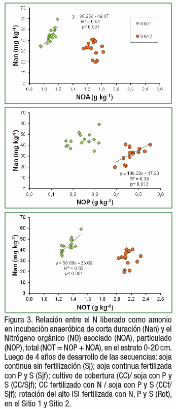 Intensificación de secuencias basadas en soja y su efecto sobre el nitrógeno del suelo - Image 5