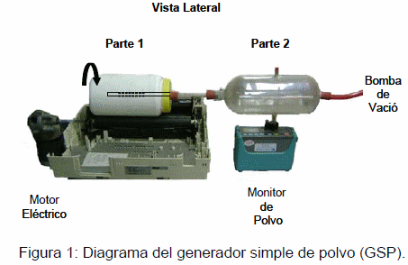 Un generador simple de polvo para evaluar la capacidad de los suelos de emitir partículas finas - Image 1