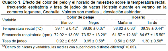 Efecto del color de pelaje (predominante blanco o negro) en la respuesta fisiológica al estrés calórico de vacas Holstein - Image 1