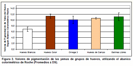 Determinación de la Correlación entre Precio y Color de la Yema del Huevo en Chile - Image 3