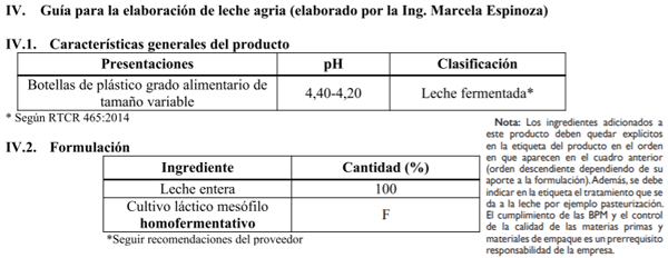 HORIZONTE - Guía de procesos para garantizar la inocuidad de tres productos lácteos artesanales costarricenses - Image 3