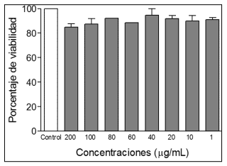 Extracto etanólico de salicornia bigelovii rico en compuestos activos antiinflamatorios y no citotóxico en macrófagos alveolares de cerdo - Image 3