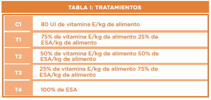 Efecto del extracto de semilla de achiote (Bixa Orellana L.) en reemplazo de la vitamina E sobre la respuesta productiva y el estado antioxidante de pollos de carne con 21 días de edad - Image 1