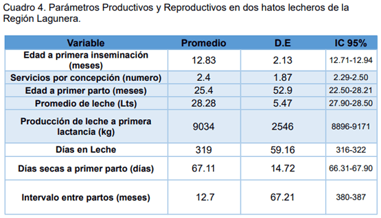 Relación entre parámetros de crecimiento de las becerras y la producción a la primera lactancia - Image 4