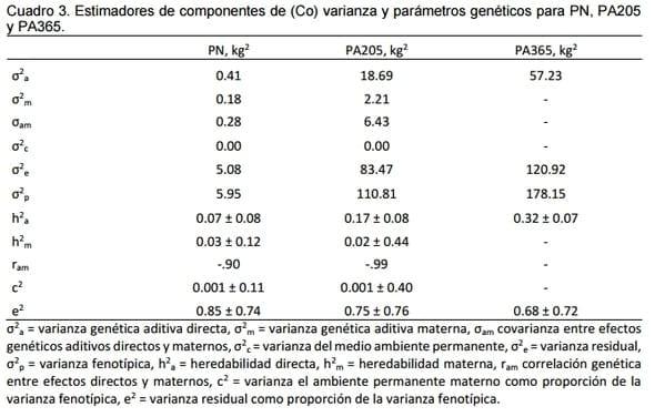 Estimación de componentes de varianza y parametros geneticos para características de crecimiento en holando – cebú - Image 3