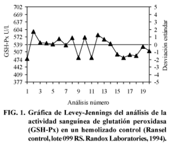 Actividad de glutatión peroxidasa en bovinos lecheros a pastoreo correlacionada con la concentración sanguinea y plasmática de selenio - Image 2