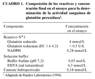 Actividad de glutatión peroxidasa en bovinos lecheros a pastoreo correlacionada con la concentración sanguinea y plasmática de selenio - Image 1