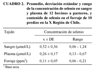 Actividad de glutatión peroxidasa en bovinos lecheros a pastoreo correlacionada con la concentración sanguinea y plasmática de selenio - Image 3