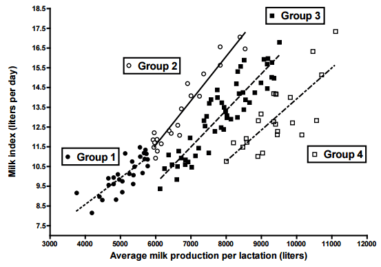 Comunicación corta: impacto de los programas de selección de ganado lechero estadounidense en Argentina - Image 1