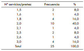 Descripción de sistemas productivos en hatos lecheros del Valle del Mantaro y factores de riesgo para la Diarrea Viral Bovina y Neosporosis - Image 4