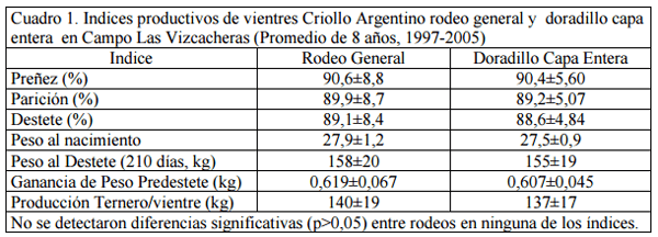 Evaluación del Criollo Doradillo Capa Entera - Image 1