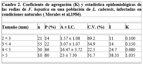 Fasciola hepática y Distomatosis hepática bovina en Venezuela.  I: Ciclo de vida, epidemiología y patogénesis - Image 3